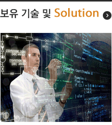 sw solution